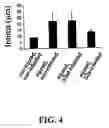 Fig. 07 - Methods of treating restenosis