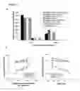 Fig. 08 - Methods To Identify, Prepare, And Use Naive T Cell Recent Thymic Emigrants