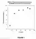 Fig. 02 - COMPOSITIONS AND METHODS FOR THE TREATMENT OF AUTISM