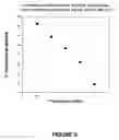 Fig. 04 - COMPOSITIONS AND METHODS FOR THE TREATMENT OF AUTISM