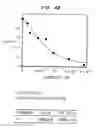 Fig. 06 - Catalytically active recombinant memapsin and methods of use thereof