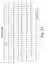 Fig. 16 - Optimized dosing with anti-CD4 antibodies for tolerance induction in primates