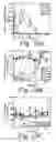Fig. 40 - Optimized dosing with anti-CD4 antibodies for tolerance induction in primates