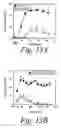 Fig. 43 - Optimized dosing with anti-CD4 antibodies for tolerance induction in primates