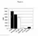 Fig. 05 - Naturally occurring IgM antibodies that bind lymphocytes