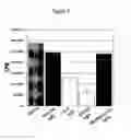 Fig. 06 - Naturally occurring IgM antibodies that bind lymphocytes