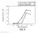 Fig. 07 - Anti-ErbB2 antibodies