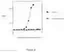 Fig. 04 - Mutant pneumolysin proteins