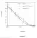 Fig. 10 - Mutant pneumolysin proteins