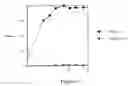 Fig. 11 - Mutant pneumolysin proteins