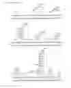 Fig. 46 - Chlamydia OMP antigen