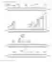 Fig. 64 - Chlamydia OMP antigen