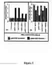 Fig. 03 - Directional induction of immune response by co-administration of antigens with chemokines
