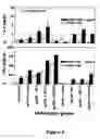 Fig. 05 - Directional induction of immune response by co-administration of antigens with chemokines