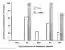 Fig. 01 - Oral killed vaccines and method for providing same