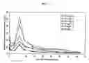 Fig. 02 - Controlled release sterile injectable aripiprazole formulation and method