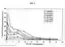 Fig. 03 - Controlled release sterile injectable aripiprazole formulation and method