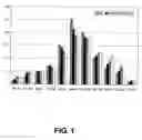 Fig. 02 - Sinapic Acid Supplementation