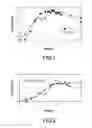 Fig. 02 - Sustained release tamsulosin formulations