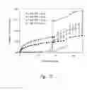 Fig. 49 - Compositions and methods for treating or preventing inflammatory diseases