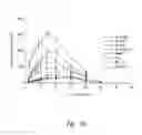 Fig. 71 - Compositions and methods for treating or preventing inflammatory diseases