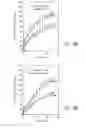 Fig. 83 - Compositions and methods for treating or preventing inflammatory diseases