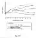 Fig. 89 - Compositions and methods for treating or preventing inflammatory diseases