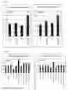 Fig. 02 - Composition For Promoting Osteogenesis And Increasing Bone Mineral Content
