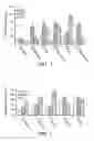 Fig. 02 - Compositions and methods for uterine relaxing