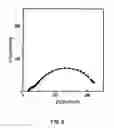 Fig. 07 - CHEMICAL PROTECTION OF A LITHIUM SURFACE