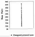 Fig. 02 - Method for detecting the presence of mammalian organisms using specific cytochrome c oxidase I (COI) and/or cytochrome b subsequences by a PCR based assay