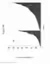 Fig. 08 - siRNA targeting apolipoprotein B (APOB)