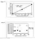 Fig. 09 - Hemoglobin A1c determination method, enzyme to be used therefor, and production method thereof