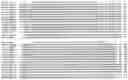 Fig. 01 - Hif Prolyl Hydroxylase Activity Assay