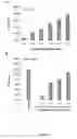 Fig. 12 - Hif Prolyl Hydroxylase Activity Assay