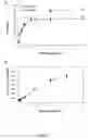 Fig. 13 - Hif Prolyl Hydroxylase Activity Assay