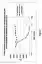 Fig. 08 - Kits and peptides for transferases