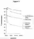 Fig. 02 - Cell-Based Assay for the Detection of Toxic Analytes