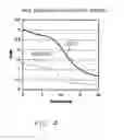 Fig. 04 - Device and method for the detection and enumeration of multiple groups of microorganisms