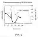 Fig. 03 - Polypeptide Hormone Phosphatonin