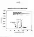 Fig. 04 - Method of Labeling with Use of Rare Earth Fluorescent Complex and Method of Analyzing and Detecting