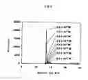 Fig. 06 - Method of Labeling with Use of Rare Earth Fluorescent Complex and Method of Analyzing and Detecting