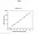 Fig. 07 - Method of Labeling with Use of Rare Earth Fluorescent Complex and Method of Analyzing and Detecting