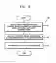 Fig. 10 - Mobile station transmitting feedback signals