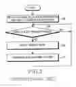 Fig. 02 - Apparatus and method for TX mode feedback in communication system