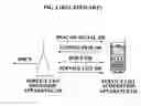 Fig. 03 - Apparatus and method for acquiring service information in wireless network