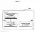 Fig. 10 - Apparatus and method for acquiring service information in wireless network