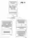 Fig. 06 - Bearer selection and negotiation in autonomous dynamic spectrum access systems
