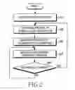 Fig. 03 - Apparatus and method for operating broadcast message in broadband wireless communication system