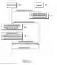 Fig. 07 - Method for transmitting and receiving data in a mobile communication system